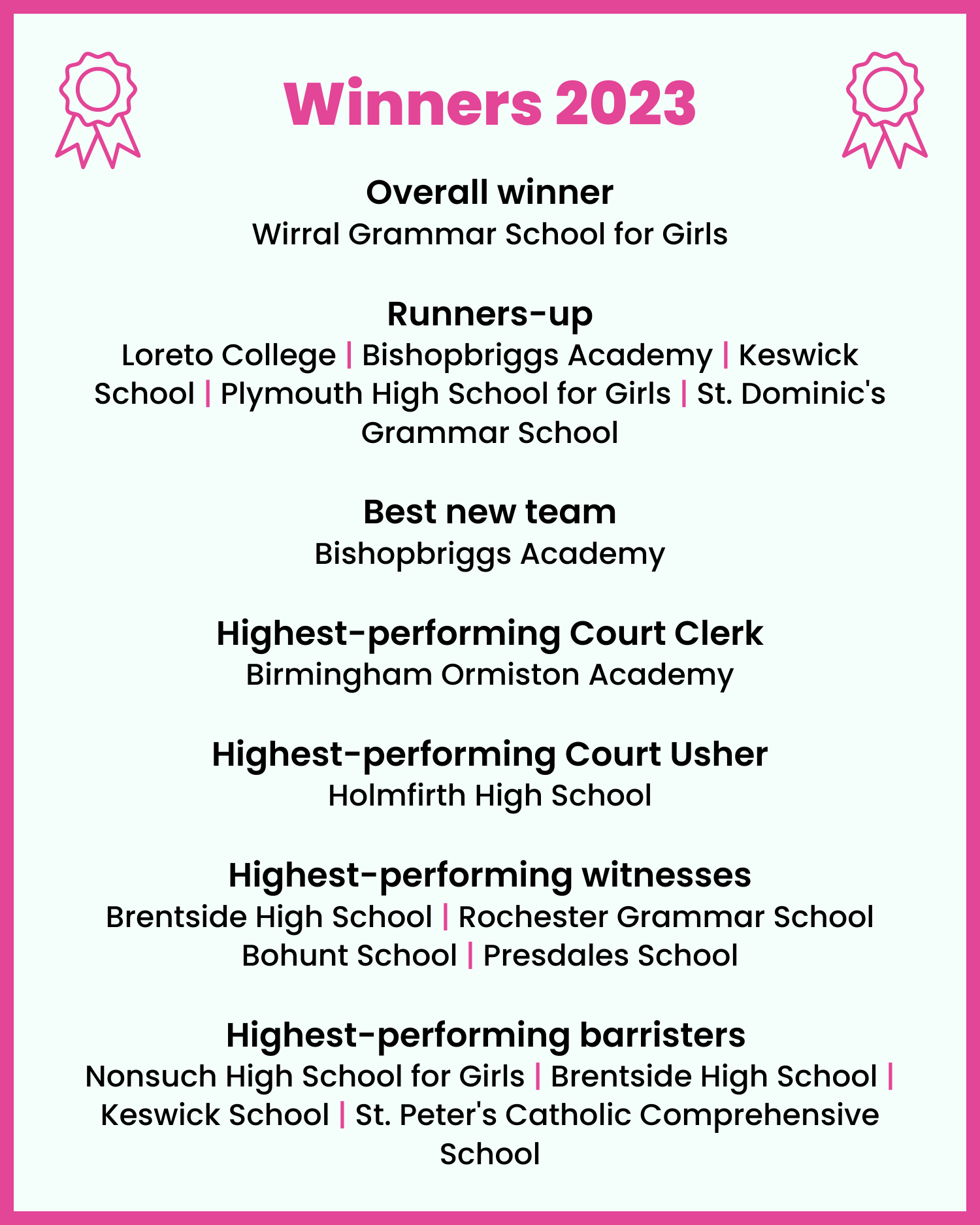 The Bar Mock Trials National Final winners 2022/23